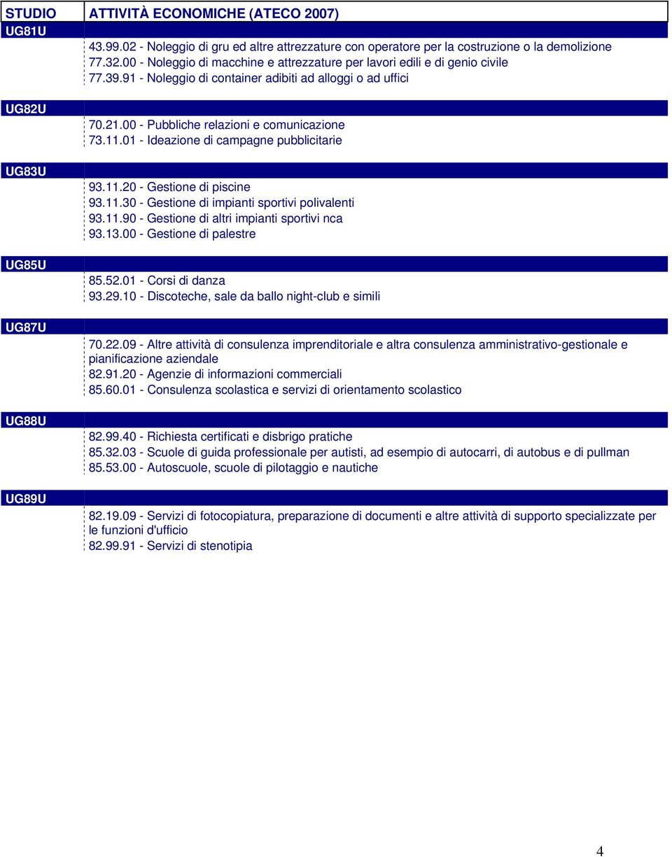 00 - Pubbliche relazioni e comunicazione 73.11.01 - Ideazione di campagne pubblicitarie 93.11.20 - Gestione di piscine 93.11.30 - Gestione di impianti sportivi polivalenti 93.11.90 - Gestione di altri impianti sportivi nca 93.