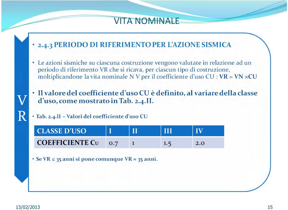 COEFFICIENTE CU 0.