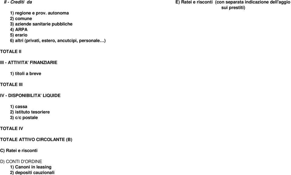 Ratei e risconti (con separata indicazione dell'aggio sui prestiti) TOTALE II III - ATTIVITA' FINANZIARIE 1) titoli a