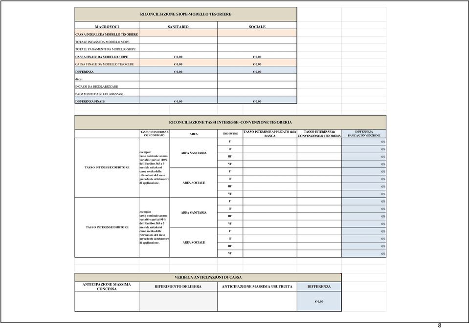 -CONVENZIONE TESORERIA TASSO DI INTERESSE CO NCO RDATO AREA TRIMESTRE TASSO INTERESSE APPLICATO dalla BANCA TASSO INTERESSE da CONVENZIONE di TESORERIA DIFFERENZA BANCA/CONVENZIONE I 0% TASSO