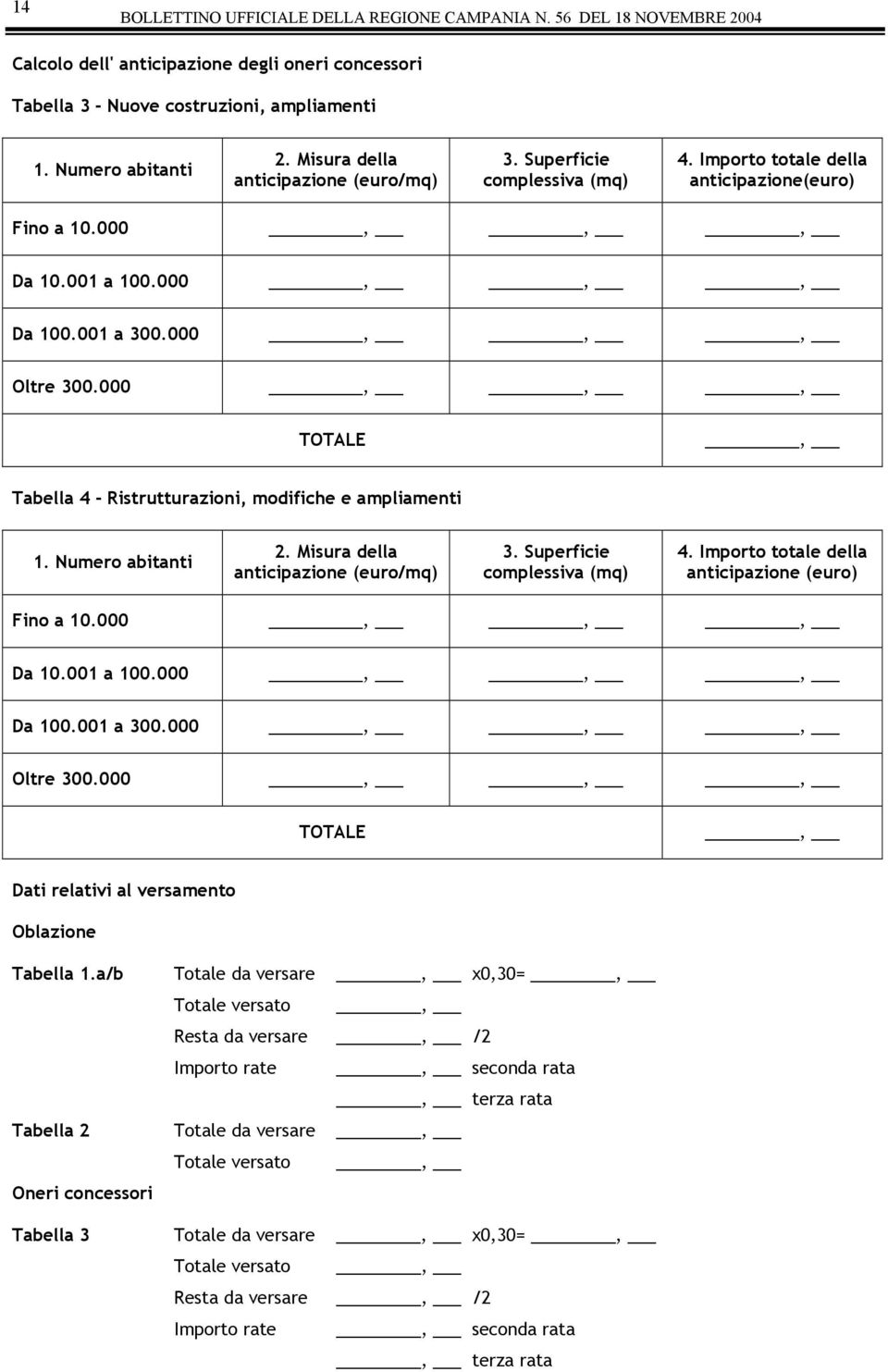 000,,, TOTALE, Tabella 4 - Ristrutturazioni, modifiche e ampliamenti 1. Numero abitanti 2. Misura della anticipazione (euro/mq) 3. Superficie complessiva (mq) 4.