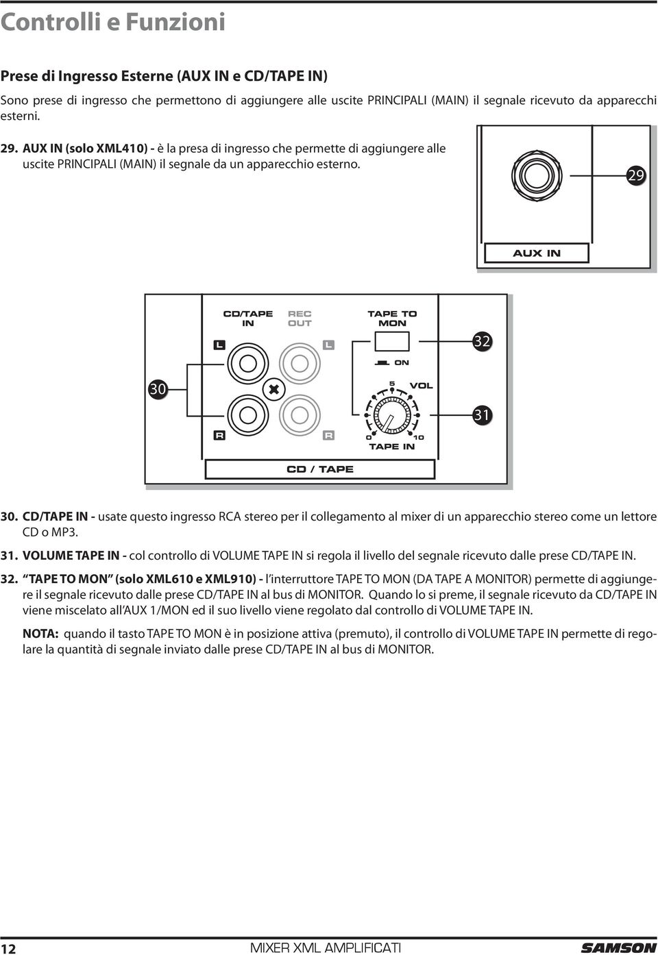 CD/TAPE IN - usate questo ingresso RCA stereo per il collegamento al mixer di un apparecchio stereo come un lettore CD o MP3. 31.
