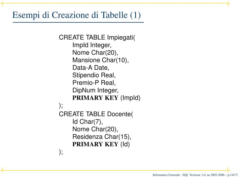 Integer, PRIMARY KEY (ImpId) ); CREATE TABLE Docente( Id Char(7), Nome Char(20),