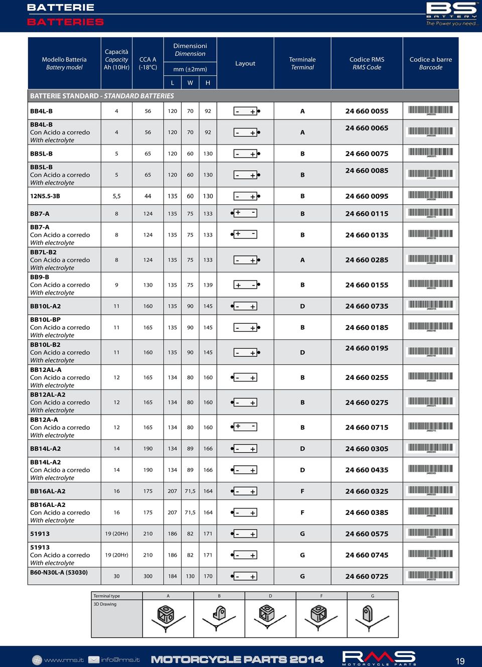 5-3B 5,5 44 135 60 130 B 24 660 0095 BB7-A 8 124 135 75 133 B 24 660 0115 BB7-A BB7L-B2 BB9-B 8 124 135 75 133 B 24 660 0135 8 124 135 75 133 A 24 660 0285 9 130 135 75 139 B 24 660 0155 BB10L-A2 11