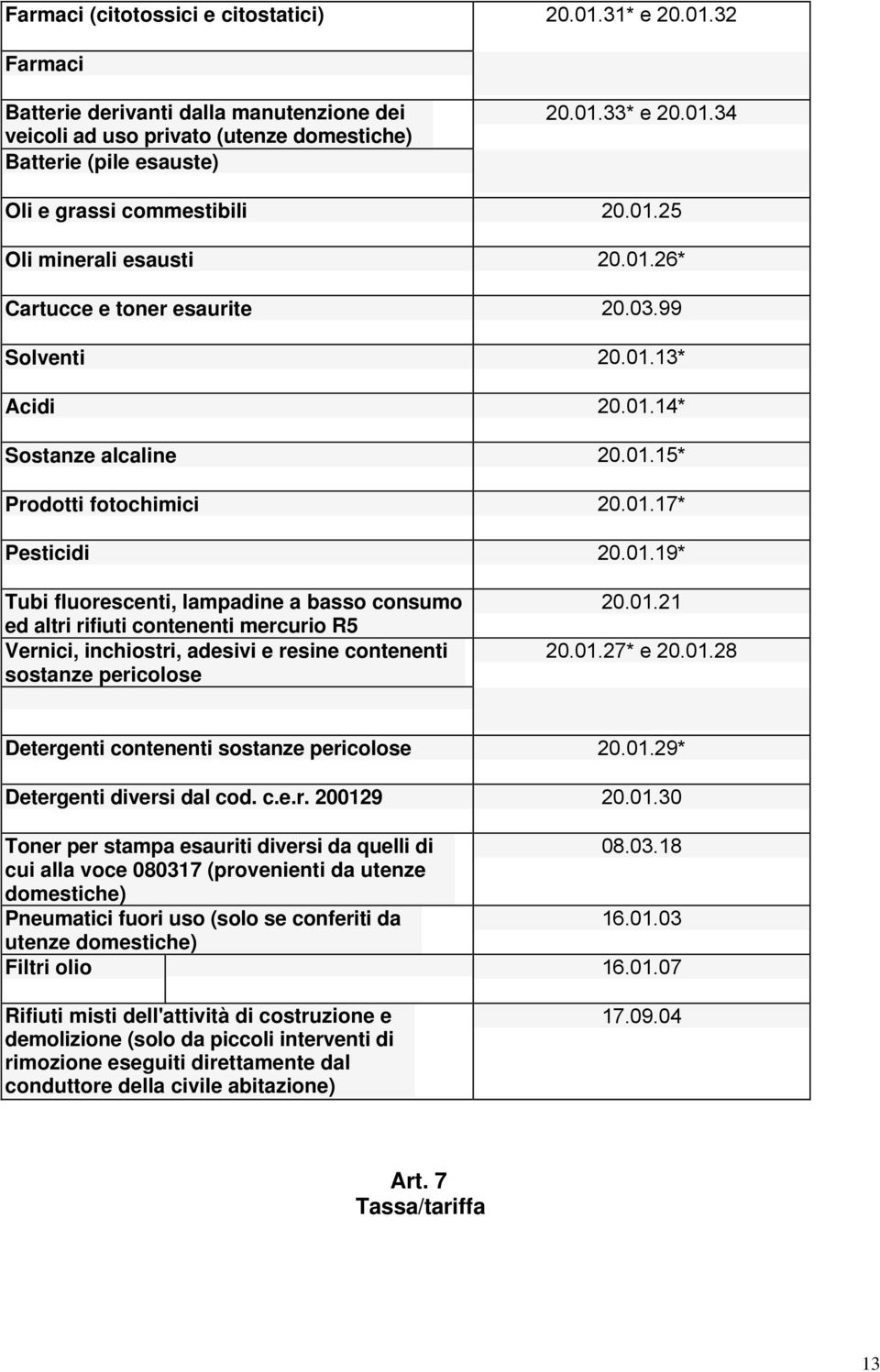 01.21 20.01.27* e 20.01.28 Detergenti contenenti sostanze pericolose 20.01.29* Detergenti diversi dal cod. c.e.r. 200129 20.01.30 Toner per stampa esauriti diversi da quelli di 08.03.