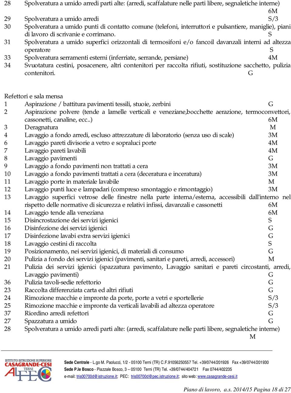 S 31 Spolveratura a umido superfici orizzontali di termosifoni e/o fancoil davanzali interni ad altezza operatore S 33 Spolveratura serramenti esterni (inferriate, serrande, persiane) 4M 34