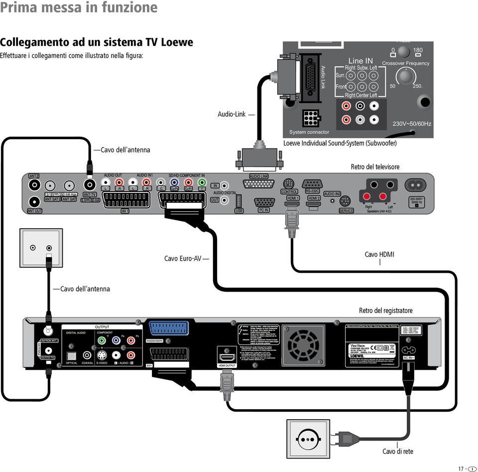 figura: L Audio Link Right Surr. Line IN Subw. Left Front Right Center Left Min. Phase Max.