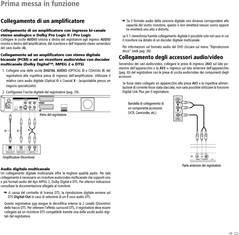 Collegamento ad un amplificatore con stereo digitale bicanale (PCM) o ad un ricevitore audio/video con decoder multicanale (Dolby Digital, MPEG 2 o DTS) 1.