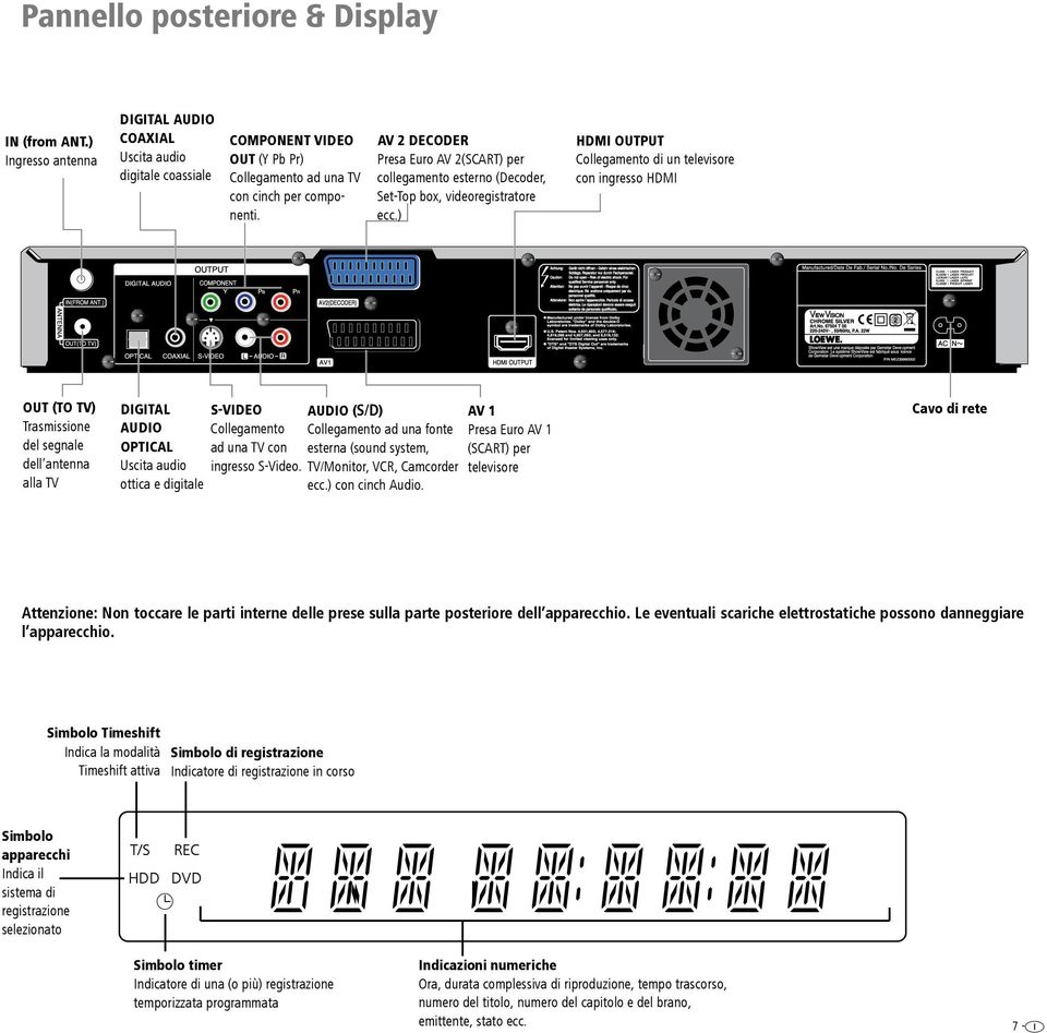 ) HDMI OUTPUT Collegamento di un televisore con ingresso HDMI OUT (TO TV) Trasmissione del segnale dell antenna alla TV DIGITAL AUDIO OPTICAL S-VIDEO Collegamento ad una TV con AUDIO (S/D)