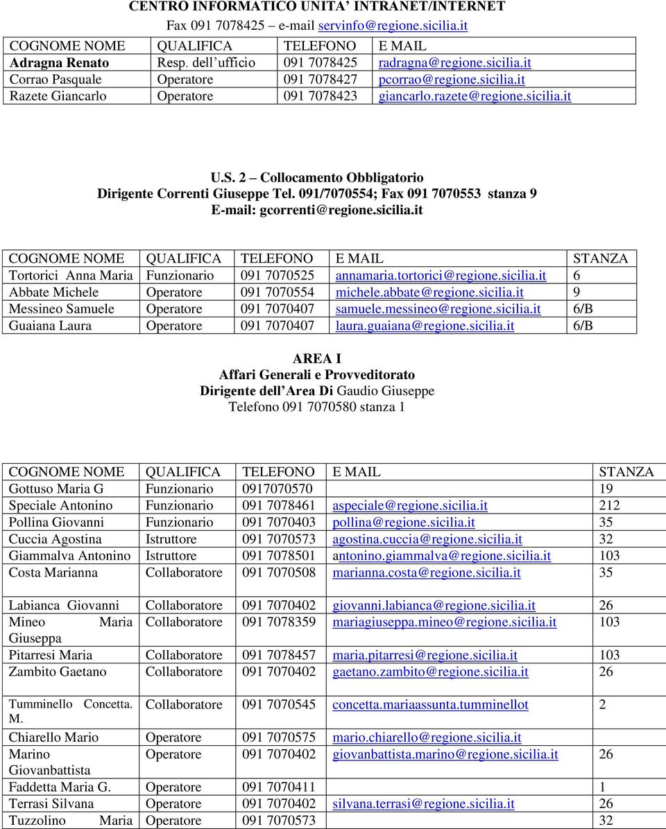 2 Collocamento Obbligatorio Dirigente Correnti Giuseppe Tel. 091/7070554; Fax 091 7070553 stanza 9 E-mail: gcorrenti@regione.sicilia.it Tortorici Anna Maria Funzionario 091 7070525 annamaria.