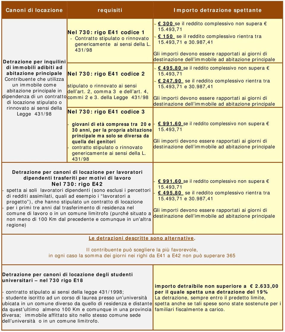 in dell art. 2, comma 3 e dell art. 4, dipendenza di un contratto commi 2 e 3.