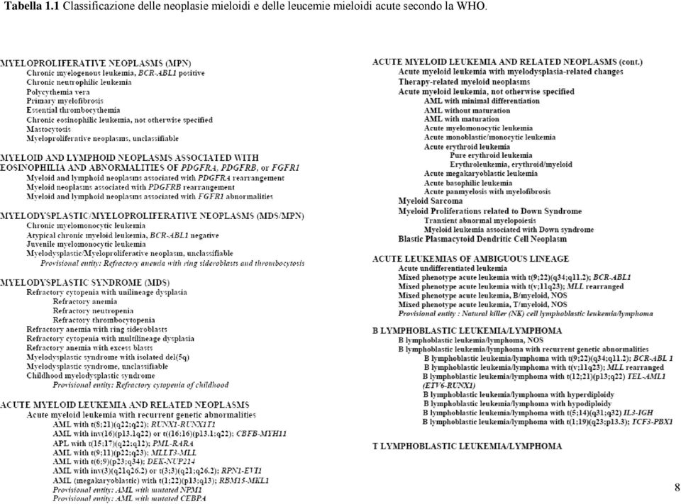 neoplasie mieloidi e