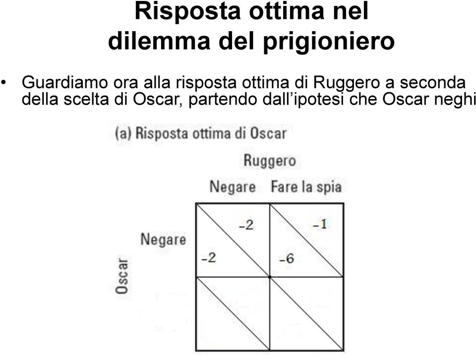 ottima di Ruggero a seconda della