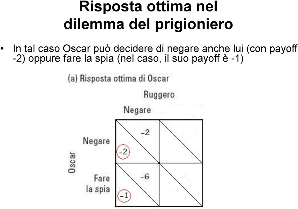 decidere di negare anche lui (con payoff