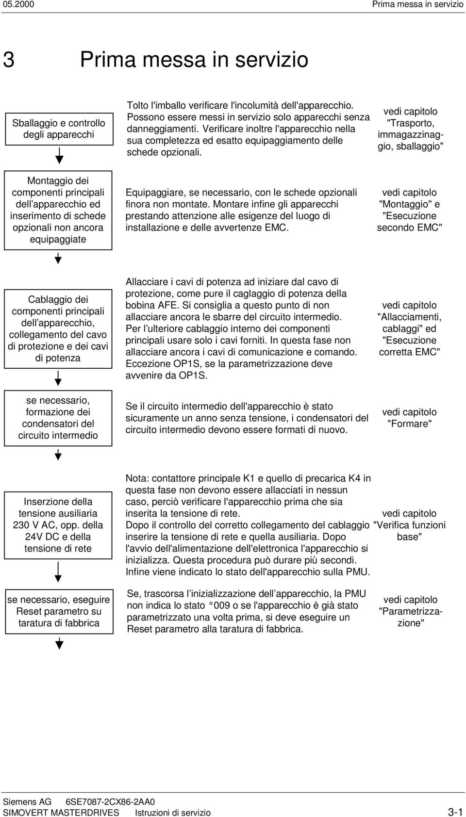 vedi capitolo "Trasporto, immagazzinaggio, sballaggio" Montaggio dei componenti principali dell apparecchio ed inserimento di schede opzionali non ancora equipaggiate Equipaggiare, se necessario, con