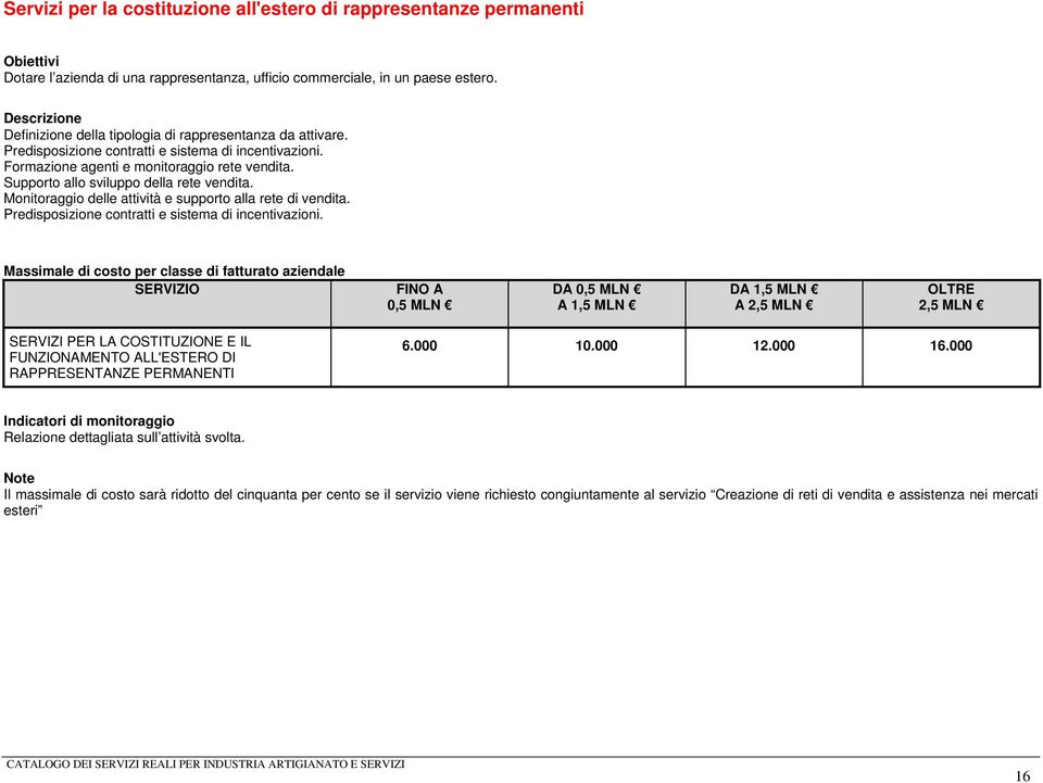 Supporto allo sviluppo della rete vendita. Monitoraggio delle attività e supporto alla rete di vendita. Predisposizione contratti e sistema di incentivazioni.