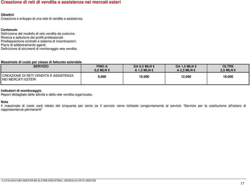 Massimale di costo per classe di fatturato aziendale CREAZIONE DI RETI VENDITA E ASSISTENZA NEI MERCATI ESTERI DA A 6.000 10.000 12.000 16.