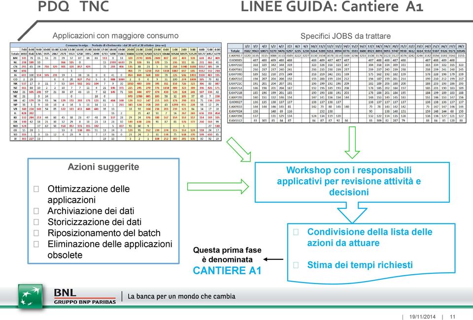 Eliminazione delle applicazioni obsolete Questa prima fase è denominata CANTIERE A1 Workshop con i responsabili