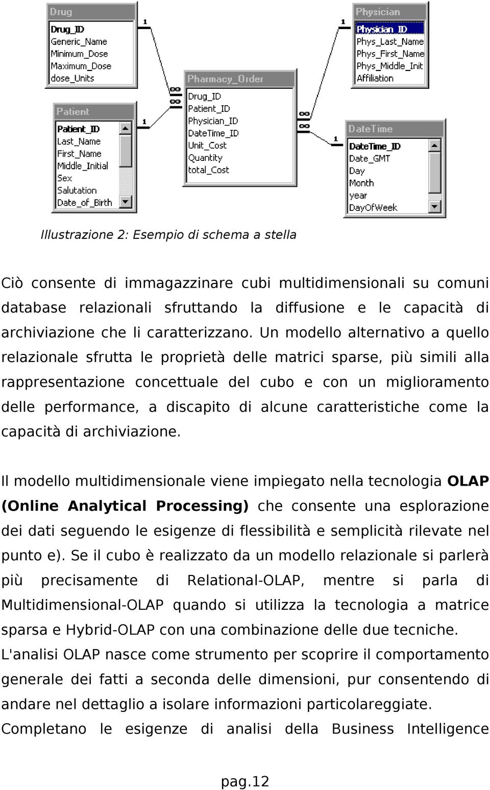 Un modello alternativo a quello relazionale sfrutta le proprietà delle matrici sparse, più simili alla rappresentazione concettuale del cubo e con un miglioramento delle performance, a discapito di