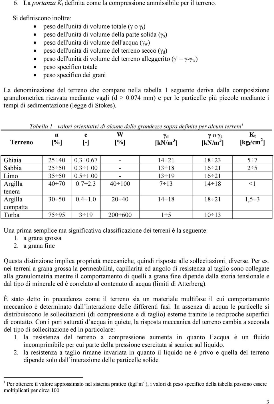 terreno secco (γ d ) peso dell'unità di volume del terreno alleggerito (γ' = γ-γ w ) peso specifico totale peso specifico dei grani La denominazione del terreno che compare nella tabella 1 seguente