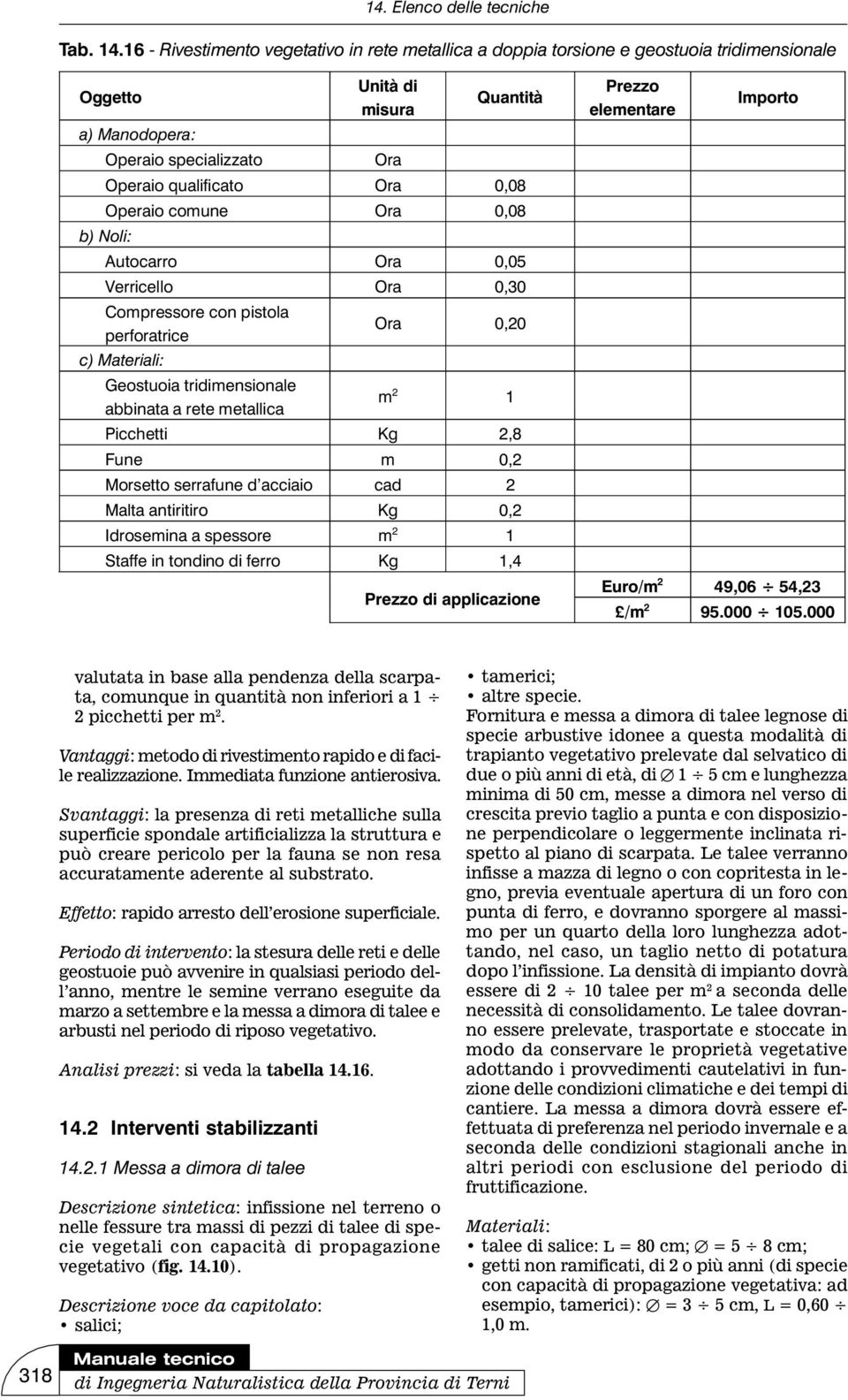 Operaio comune Ora 0,08 b) Noli: Autocarro Ora 0,05 Verricello Ora 0,30 Compressore con pistola perforatrice c) Materiali: Geostuoia tridimensionale abbinata a rete metallica Ora 0,20 m 2 1 Picchetti