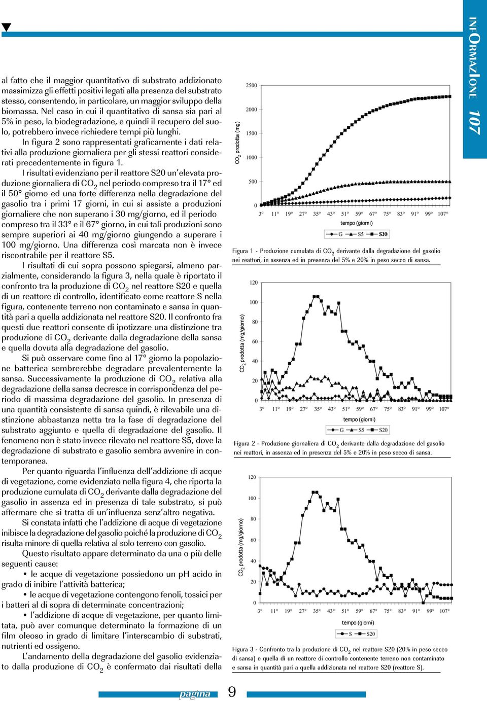 In figura 2 sono rappresentati graficamente i dati relativi alla produzione giornaliera per gli stessi reattori considerati precedentemente in figura 1.