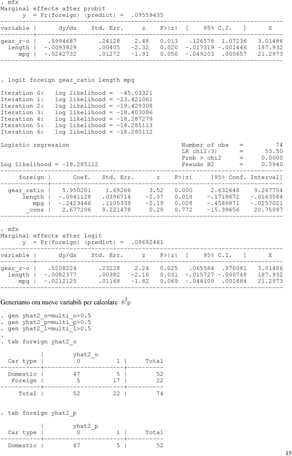 932 mpg -.0242732.01272-1.91 0.056 -.049203.000657 21.2973. logit foreign gear_ratio length mpg Iteration 0: log likelihood = -45.03321 Iteration 1: log likelihood = -23.