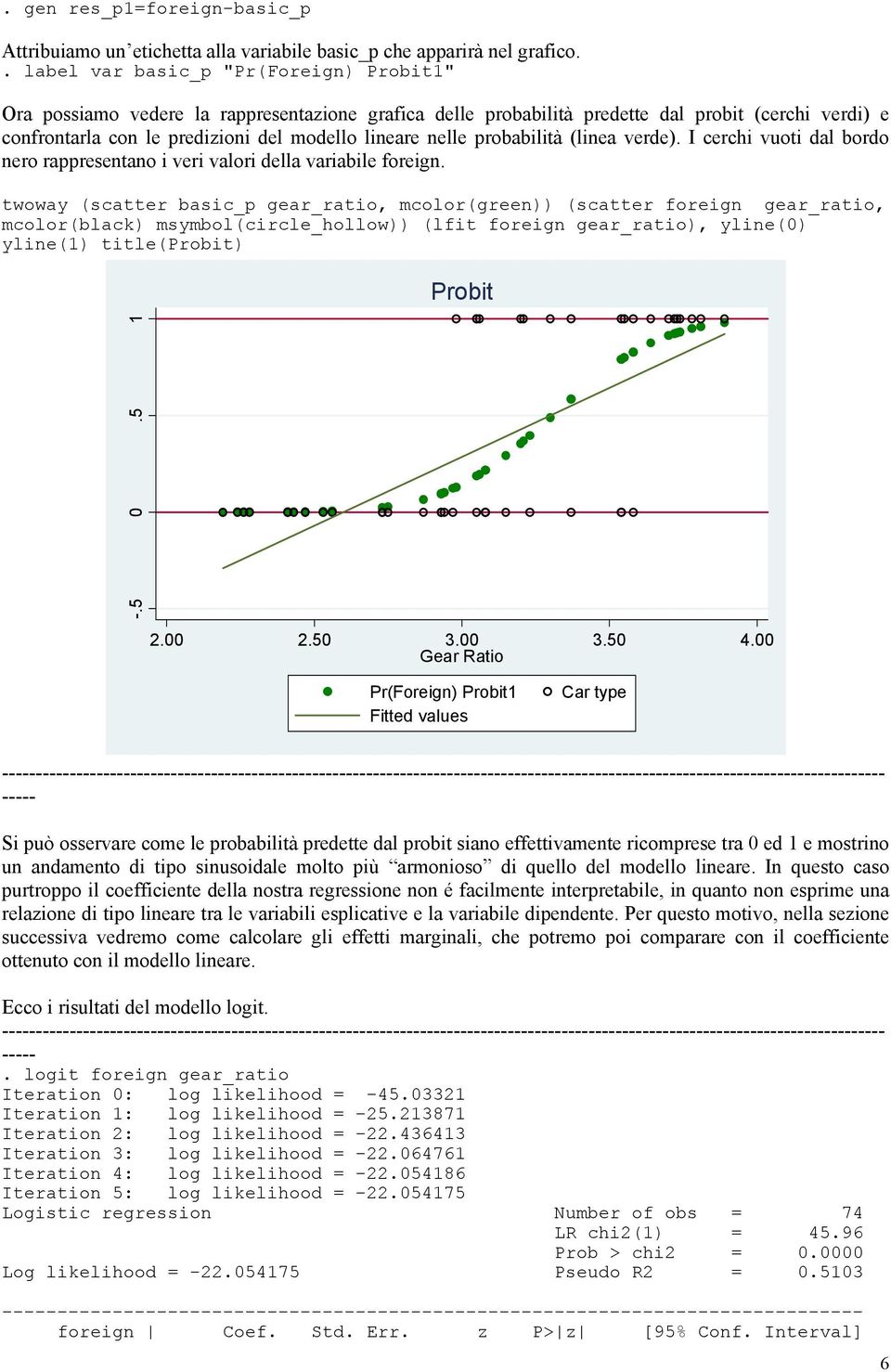 nelle probabilità (linea verde). I cerchi vuoti dal bordo nero rappresentano i veri valori della variabile foreign.