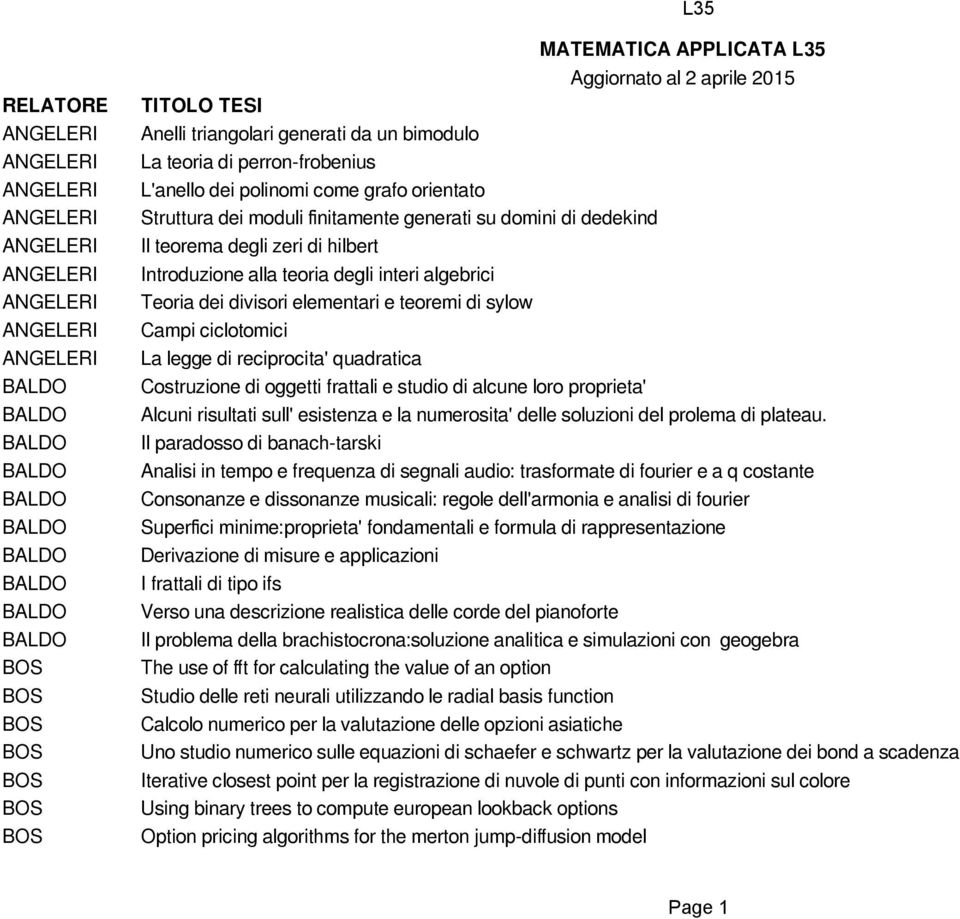 ciclotomici La legge di reciprocita' quadratica Costruzione di oggetti frattali e studio di alcune loro proprieta' Alcuni risultati sull' esistenza e la numerosita' delle soluzioni del prolema di