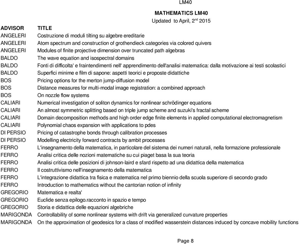 apprendimento dell'analisi matematica: dalla motivazione ai testi scolastici Superfici minime e film di sapone: aspetti teorici e proposte didattiche Pricing options for the merton jump-diffusion