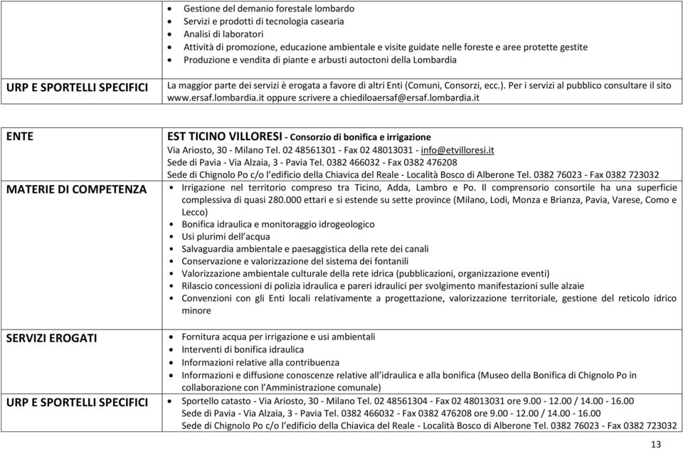 Per i servizi al pubblico consultare il sito www.ersaf.lombardia.it oppure scrivere a chiediloaersaf@ersaf.lombardia.it MATERIE DI COMPETENZA EST TICINO VILLORESI - Consorzio di bonifica e irrigazione Via Ariosto, 30 - Milano Tel.