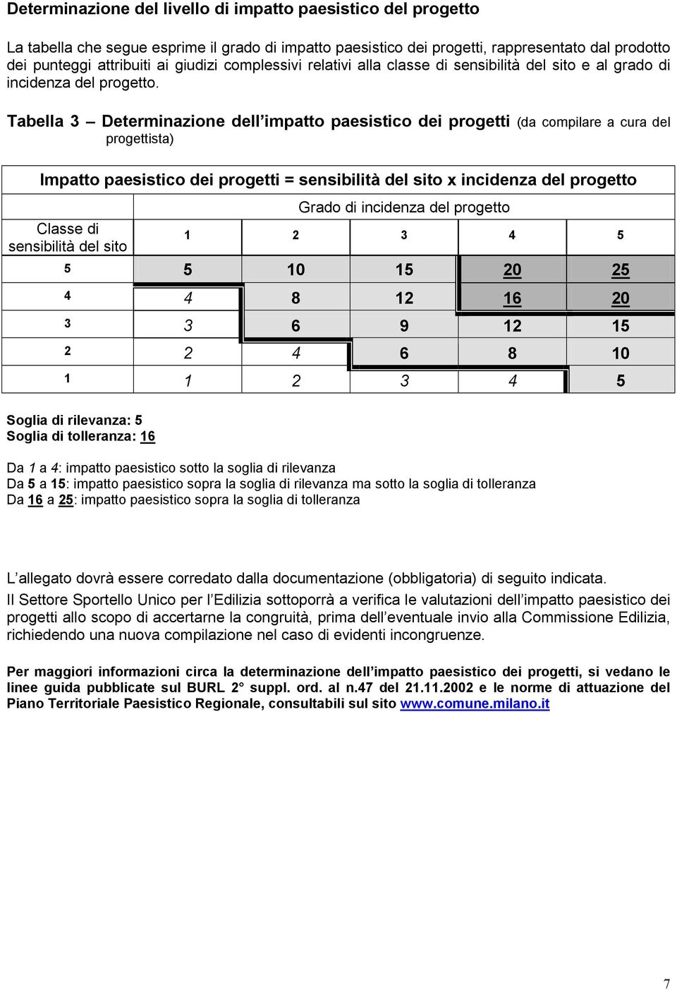 Tabella 3 Determinazione dell impatto paesistico dei progetti (da compilare a cura del progettista) Impatto paesistico dei progetti = sensibilità del sito x incidenza del progetto Grado di incidenza