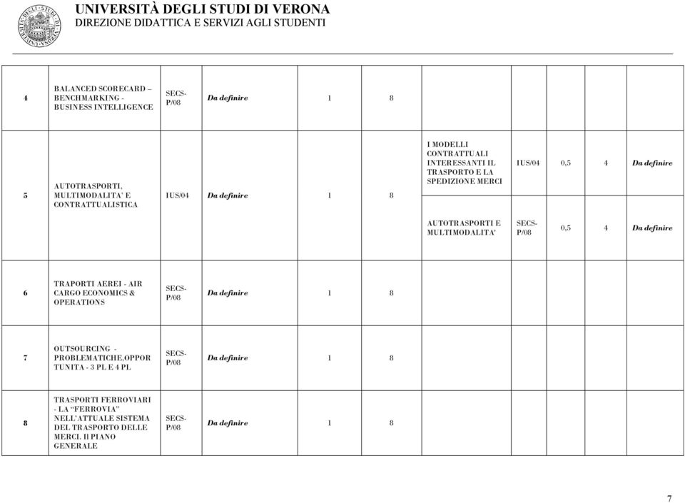 MULTIMODALITA' Da definire 6 TRAPORTI AEREI - AIR CARGO ECONOMICS & OPERATIONS 7 OUTSOURCING - PROBLEMATICHE,OPPOR