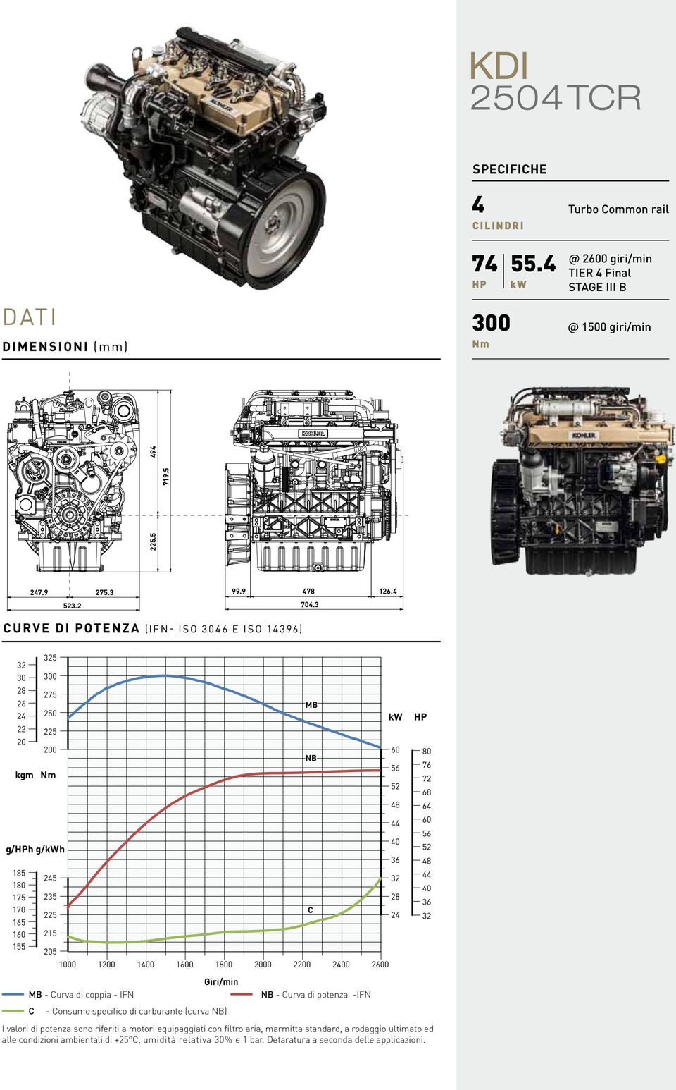 225 165 160 155 HP 60 52 g/hph g/kwh 185 180 24 40 36 32 215 205 1000 1200 1400 1600 1800 2000 2200 2400 2600 rpm Giri/min MB - Curva di coppia - IFN C kw NB - Curva di potenza -IFN - Consumo