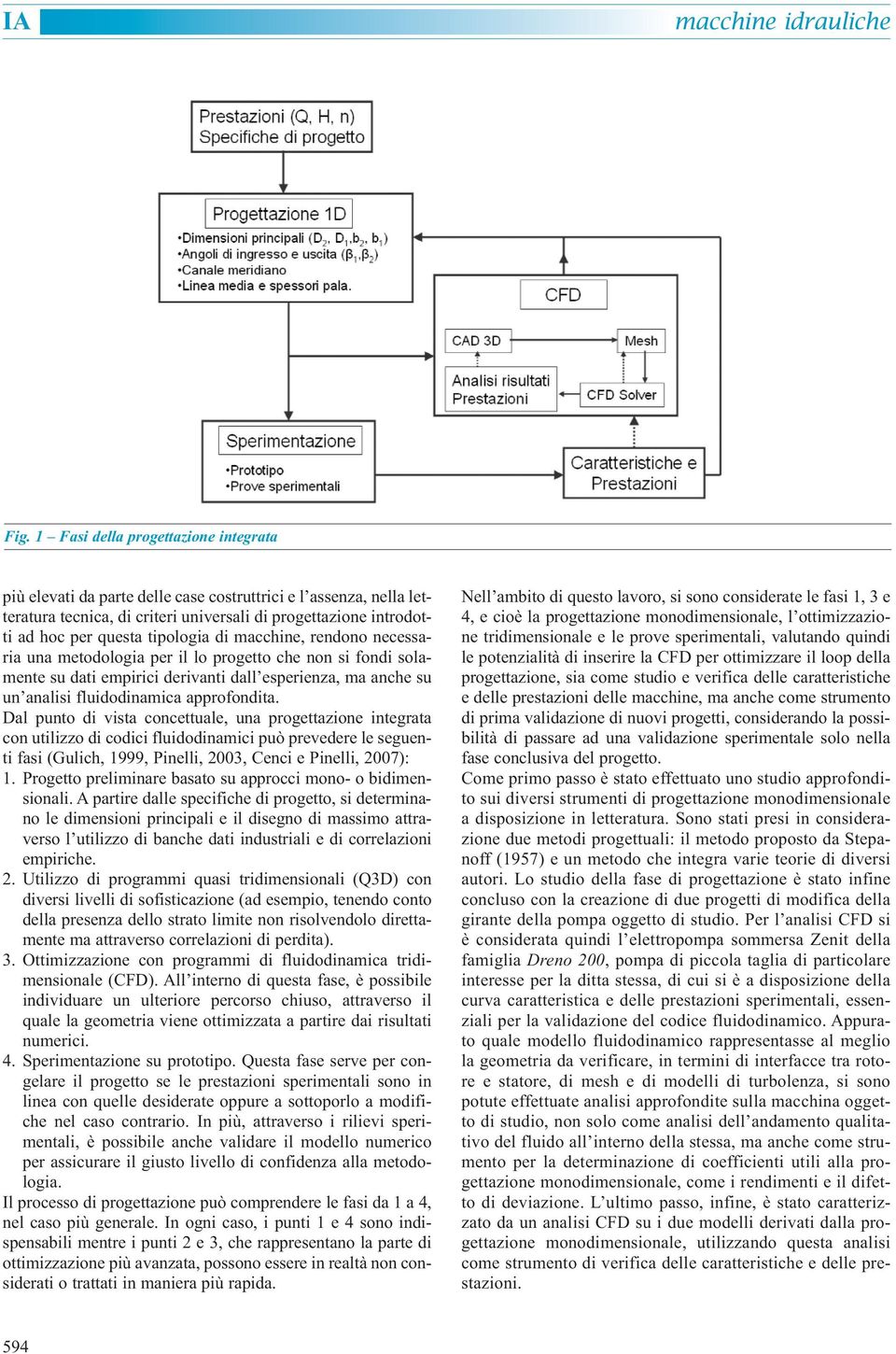 Dal punto di vista concettuale, una progettazione integrata con utilizzo di codici fluidodinamici può prevedere le seguenti fasi (Gulich, 1999, Pinelli, 2003, Cenci e Pinelli, 2007): 1.