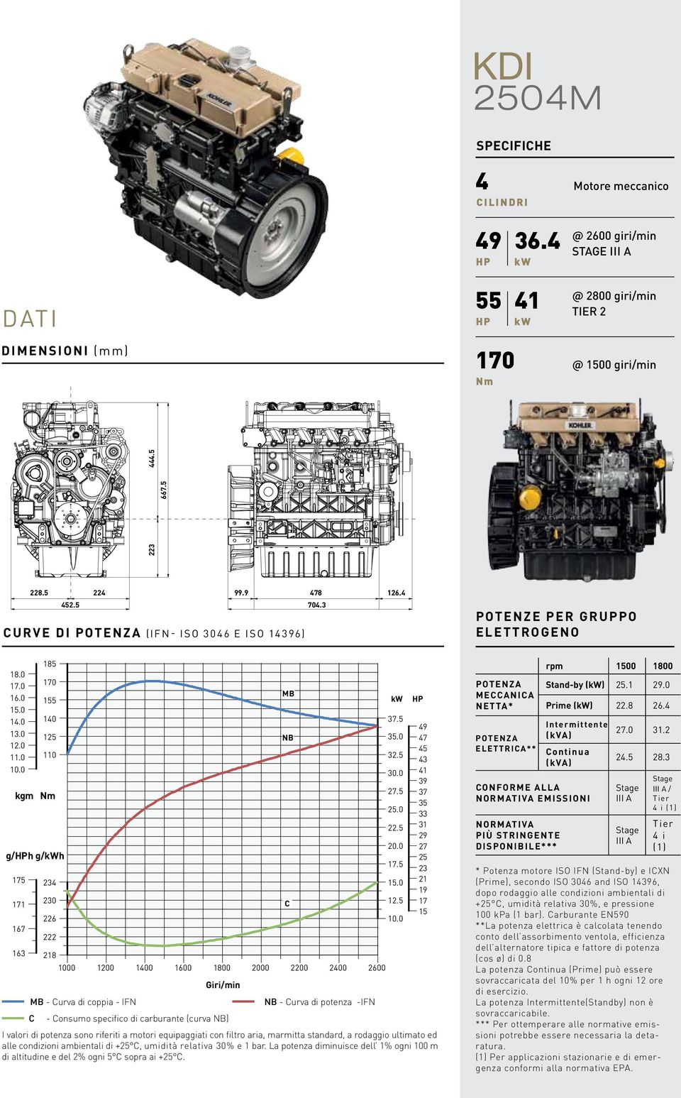 0 170 MB 155 kw 140 37.5 125 35.0 NB 110 32.5 30.0 27.5 kgm Nm 25.0 22.5 20.0 g/hph g/kwh 175 234 171 230 17.5 15.0 12.5 C 226 167 10.