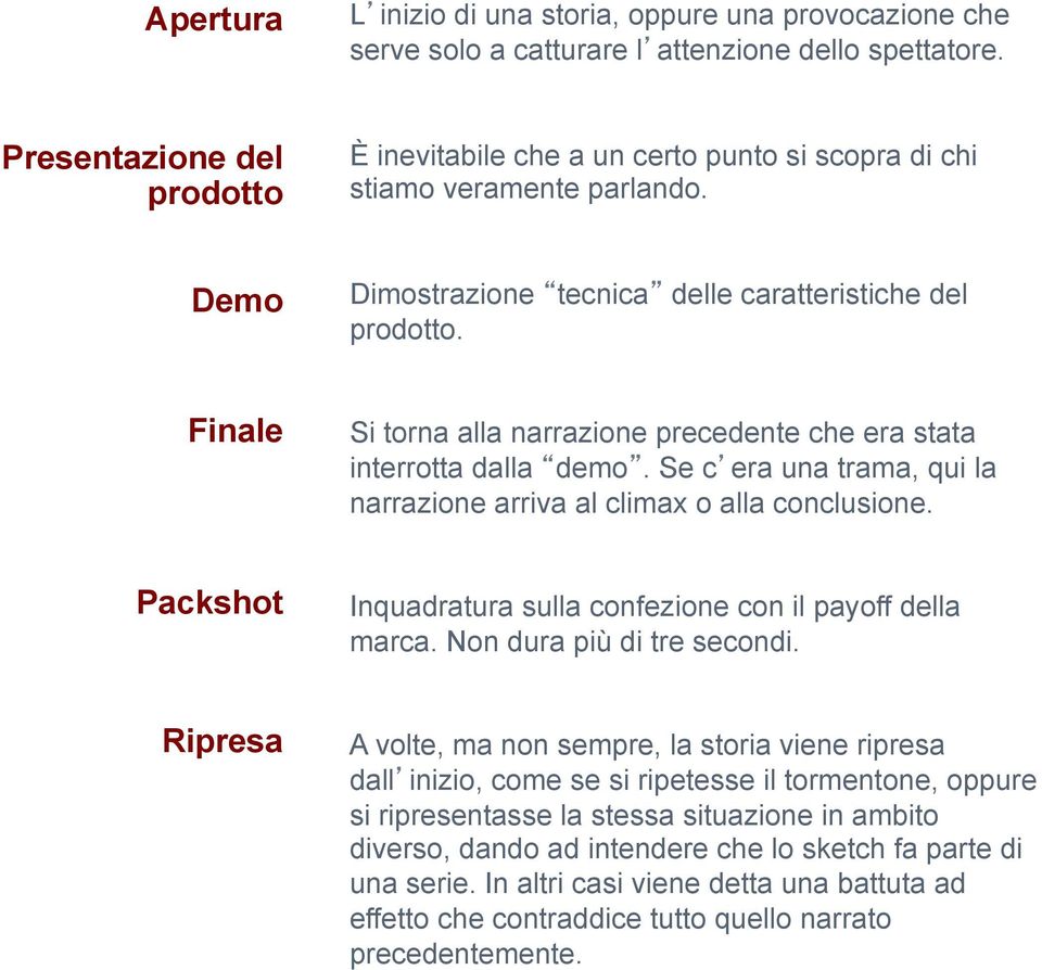 Finale Si torna alla narrazione precedente che era stata interrotta dalla demo. Se c era una trama, qui la narrazione arriva al climax o alla conclusione.