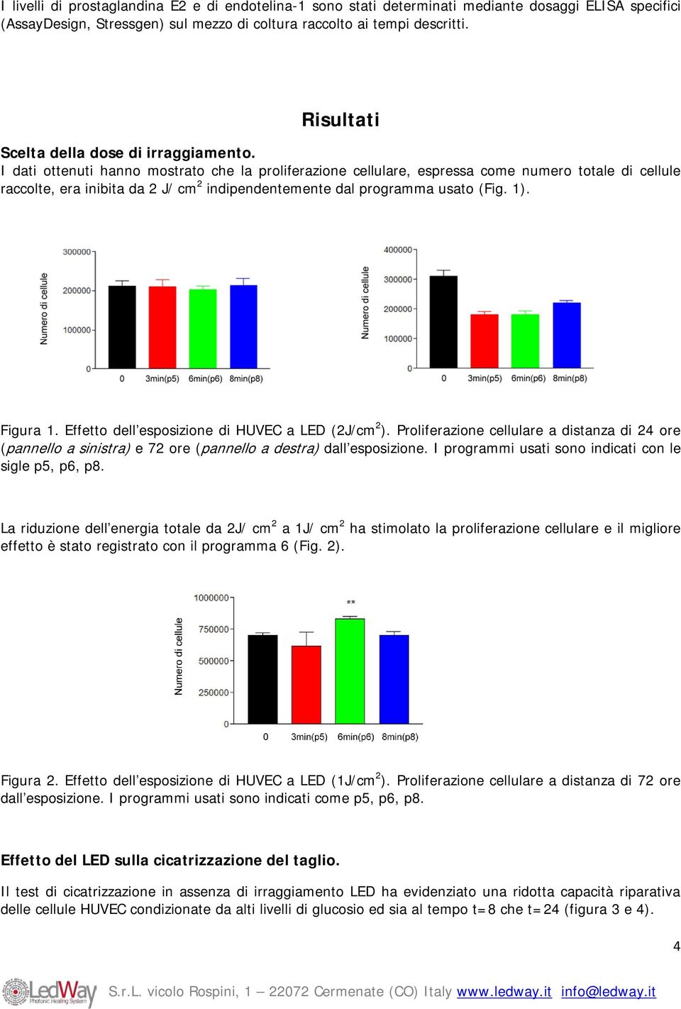 I dati ottenuti hanno mostrato che la proliferazione cellulare, espressa come numero totale di cellule raccolte, era inibita da 2 J/ cm 2 indipendentemente dal programma usato (Fig. 1). Figura 1.