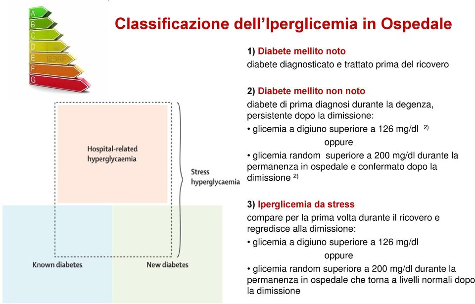 la permanenza in ospedale e confermato dopo la dimissione 2) 3) Iperglicemia da stress compare per la prima volta durante il ricovero e regredisce alla dimissione: