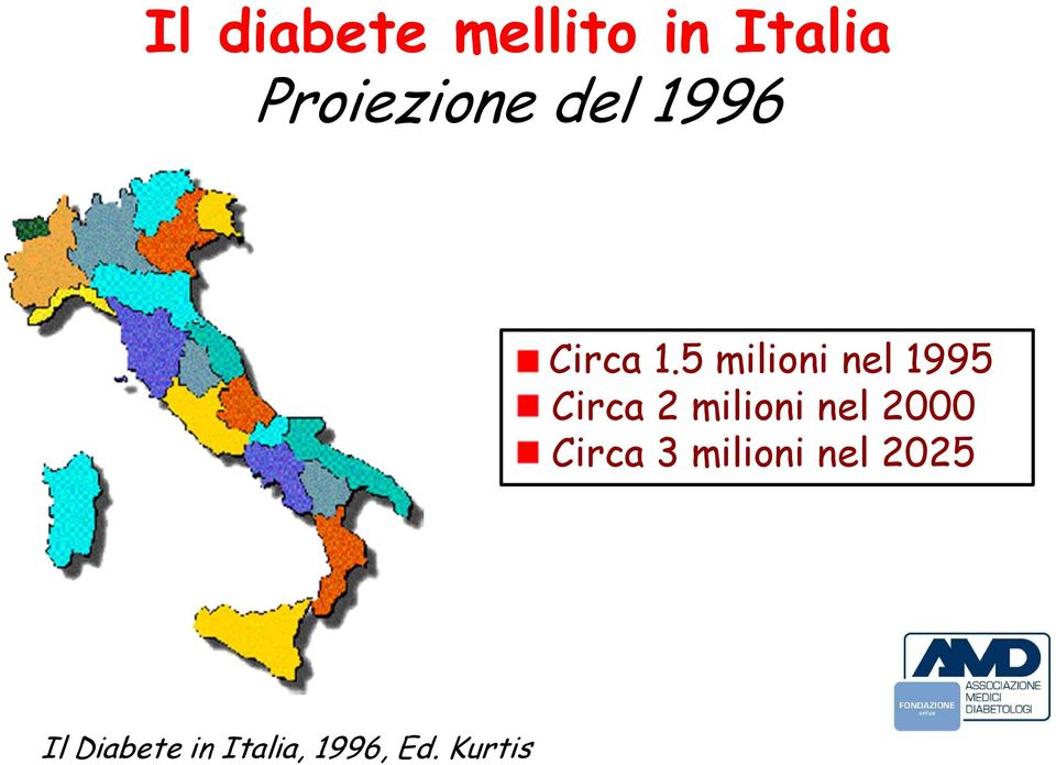 5 milioni nel 1995 Circa 2 milioni nel