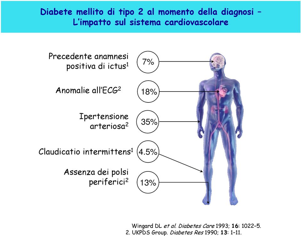 Ipertensione arteriosa 2 35% Claudicatio intermittens 1 4.