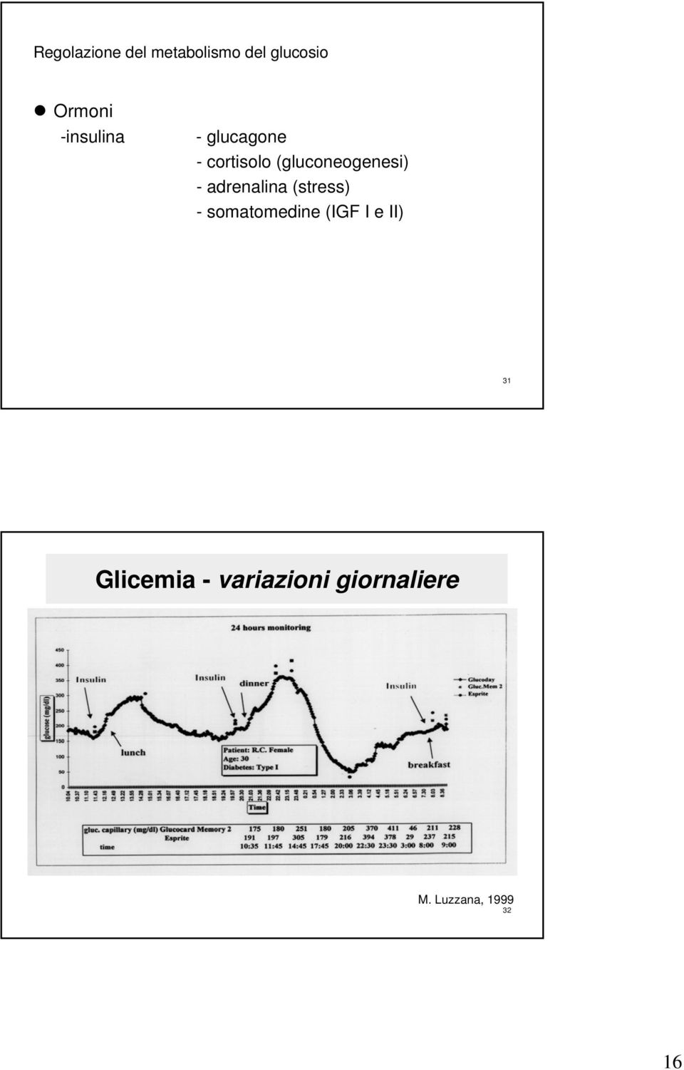 - adrenalina (stress) - somatomedine (IGF I e II)