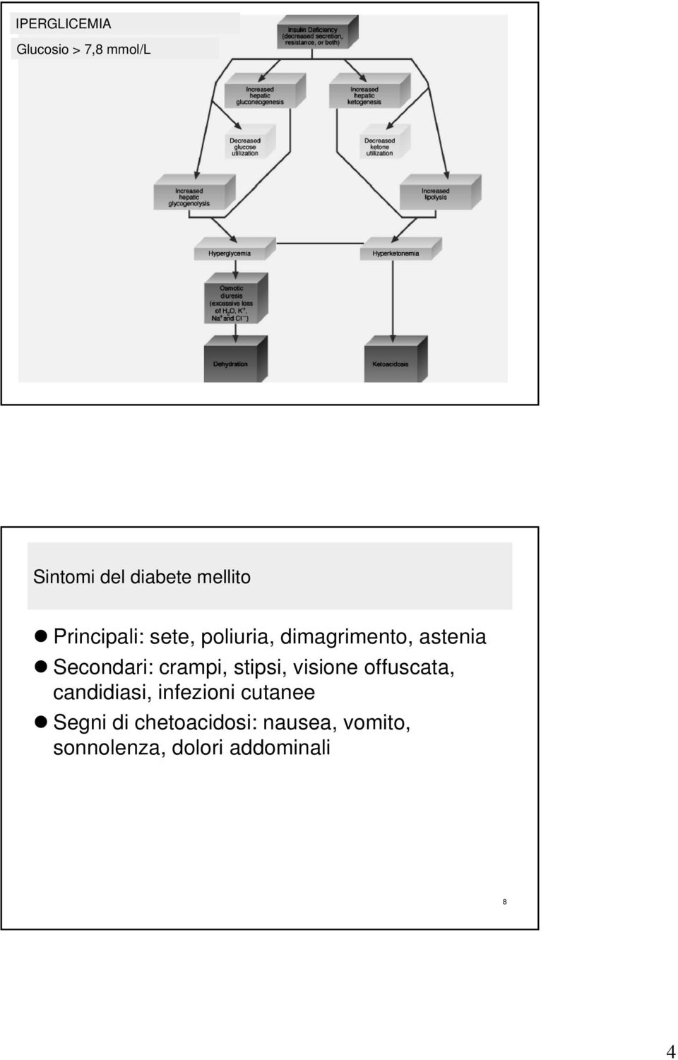 crampi, stipsi, visione offuscata, candidiasi, infezioni cutanee