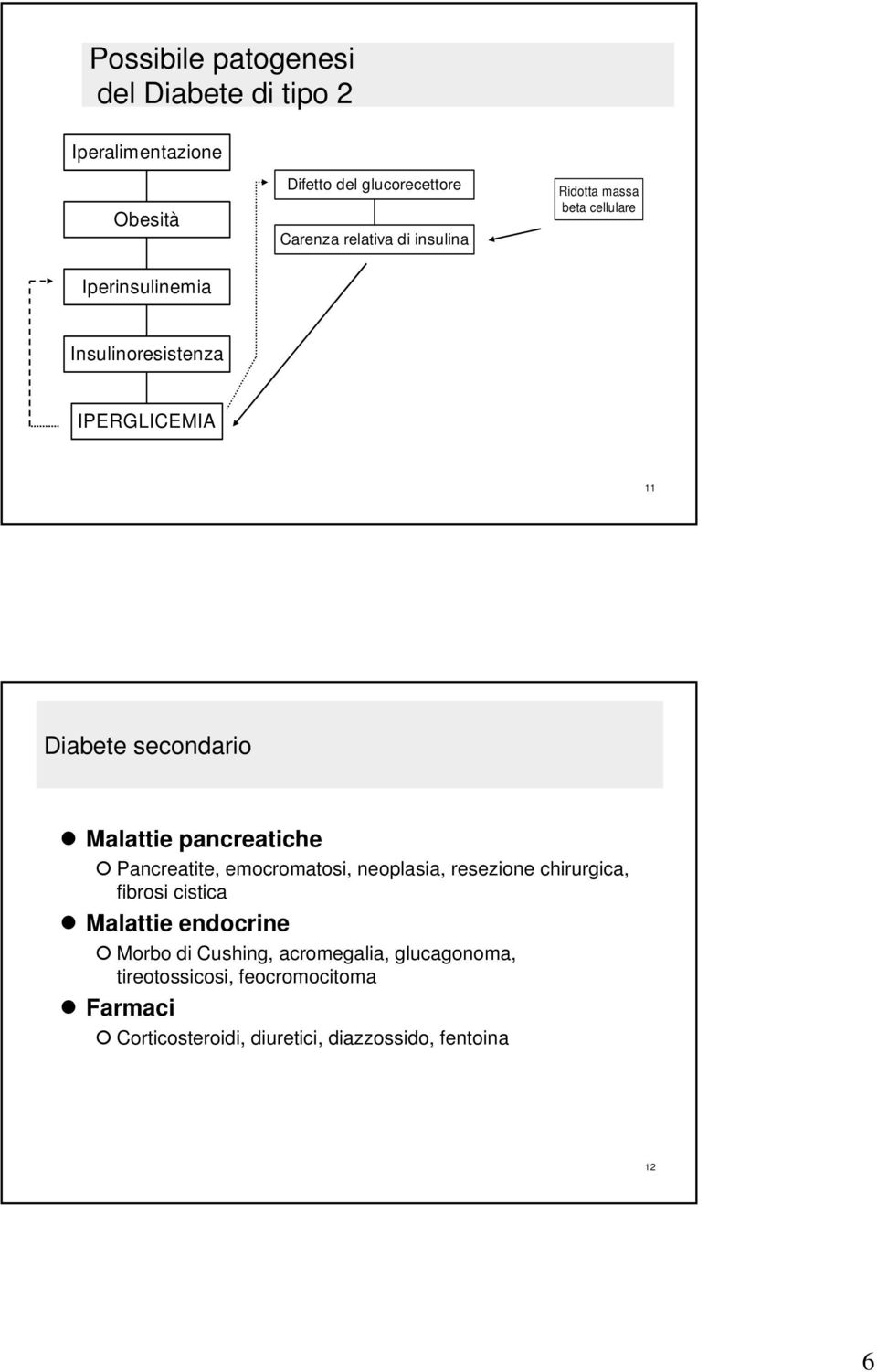 pancreatiche Pancreatite, emocromatosi, neoplasia, resezione chirurgica, fibrosi cistica Malattie endocrine Morbo di