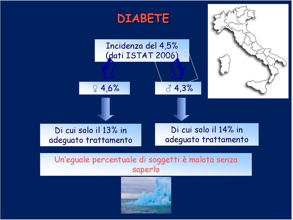 Di cui solo il 14% in adeguato trattamento Un