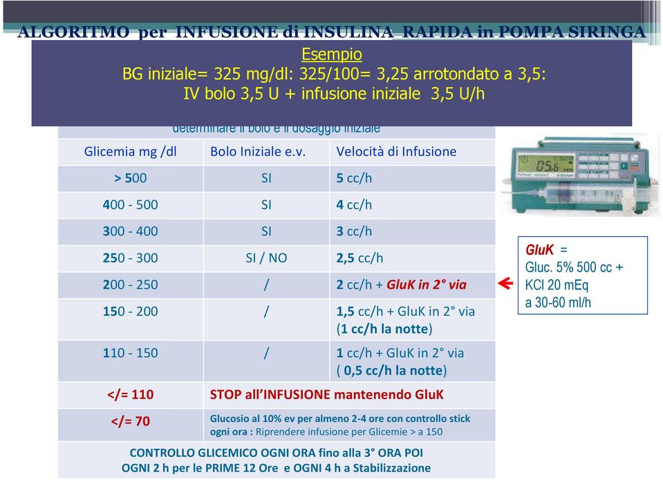 Dividere la glicemia per 100 e arrotondare a 0.5 U per determinare il bolo e il dosaggio iniziale Glicemia mg /dl Bolo Iniziale e.v. Velocità di Infusione > 500 SI 5 cc/h 400-500 SI 4 cc/h 300-400 SI