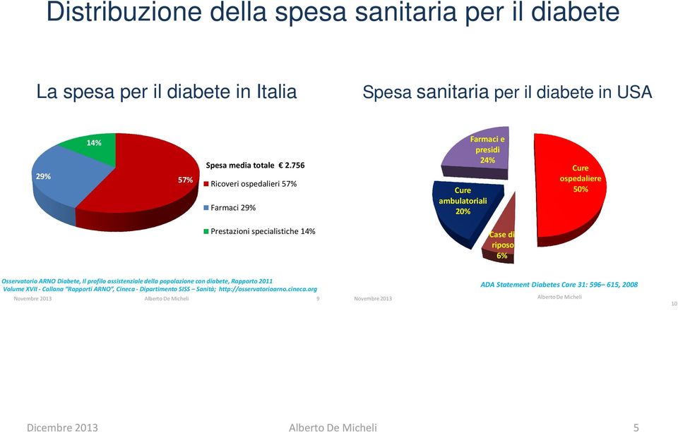 Osservatorio ARNO Diabete, Il profilo assistenziale della popolazione con diabete, Rapporto 2011 Volume XVII - Collana Rapporti ARNO, Cineca- Dipartimento SISS