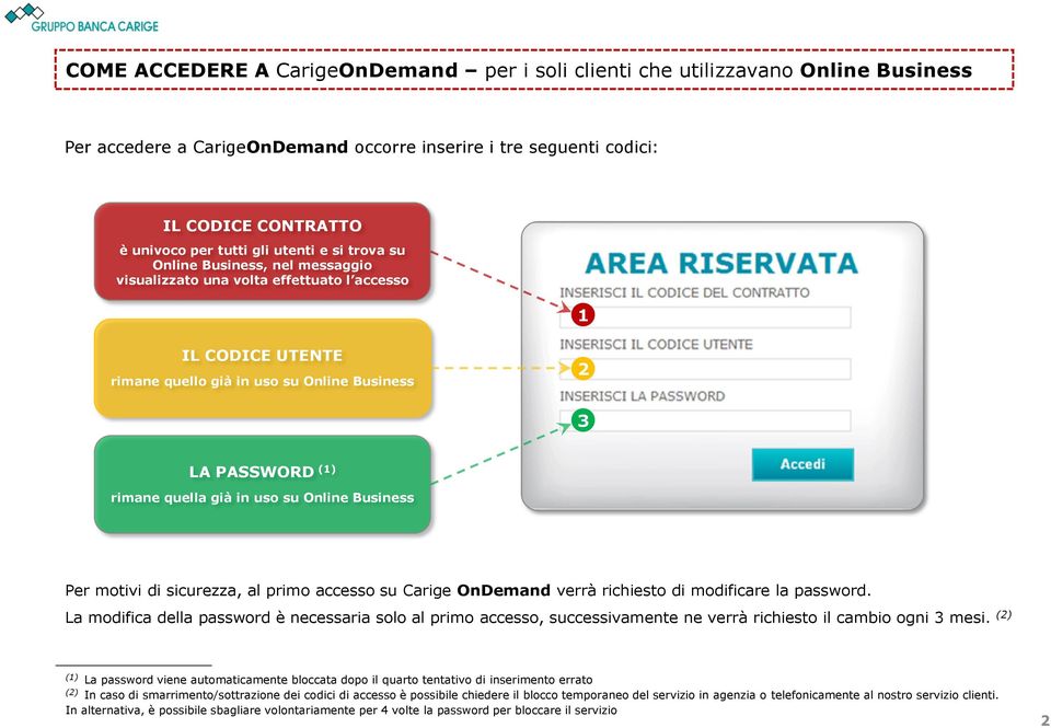 Online Business Per motivi di sicurezza, al primo accesso su Carige OnDemand verrà richiesto di modificare la password.