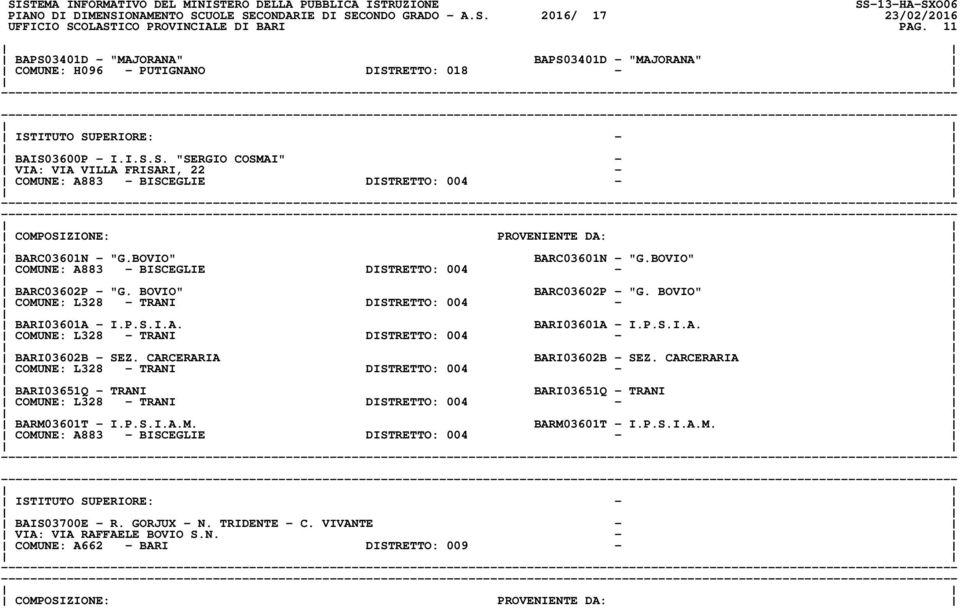 CARCERARIA BARI03602B - SEZ. CARCERARIA COMUNE: L328 - TRANI DISTRETTO: 004 - BARI03651Q - TRANI BARI03651Q - TRANI COMUNE: L328 - TRANI DISTRETTO: 004 - BARM03601T - I.P.S.I.A.M. BARM03601T - I.P.S.I.A.M. COMUNE: A883 - BISCEGLIE DISTRETTO: 004 - BAIS03700E - R.