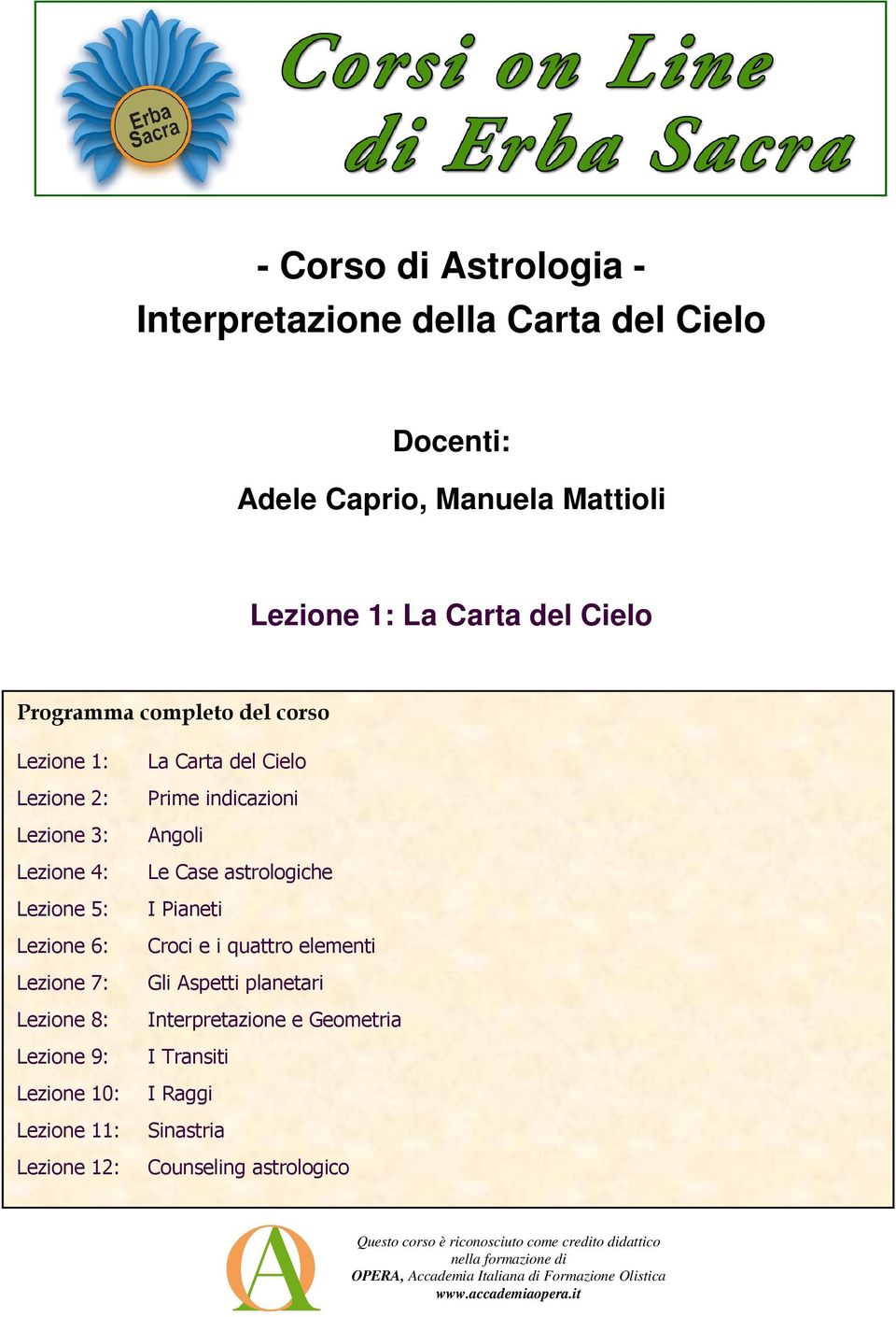 indicazioni Angoli Le Case astrologiche I Pianeti Croci e i quattro elementi Gli Aspetti planetari Interpretazione e Geometria I Transiti I Raggi Sinastria